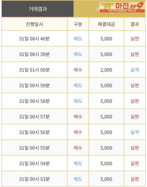 다이아몬드점 수익인증