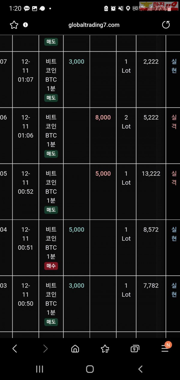 글로벌 트레이딩777점 수익인증