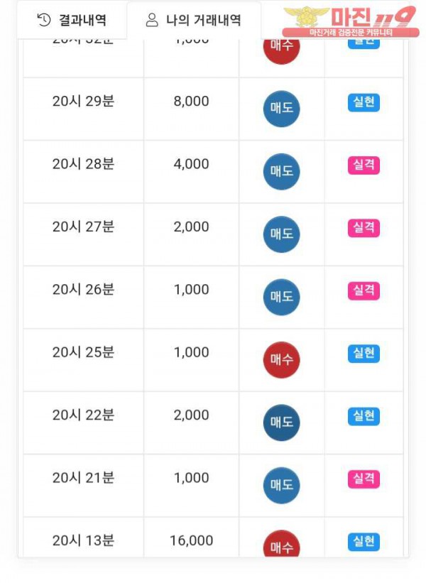 국대점 수익인증