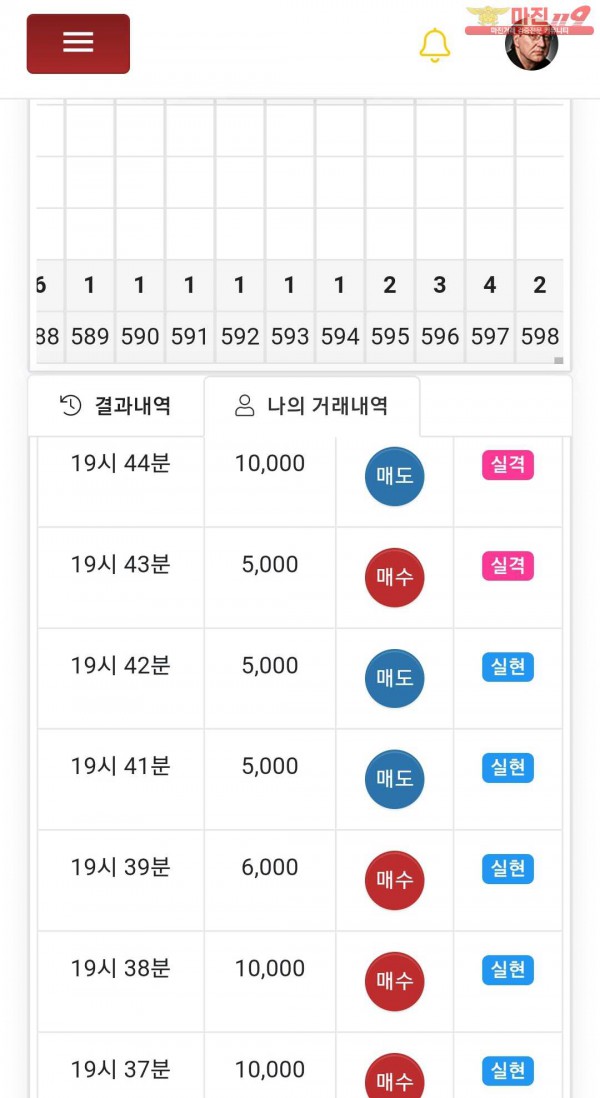 글로벌777점수익