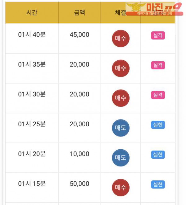 댄디점