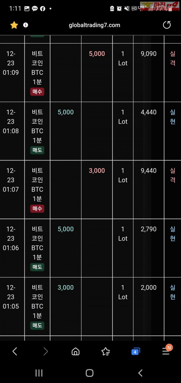 글로벌 트레이딩777점 수익인증