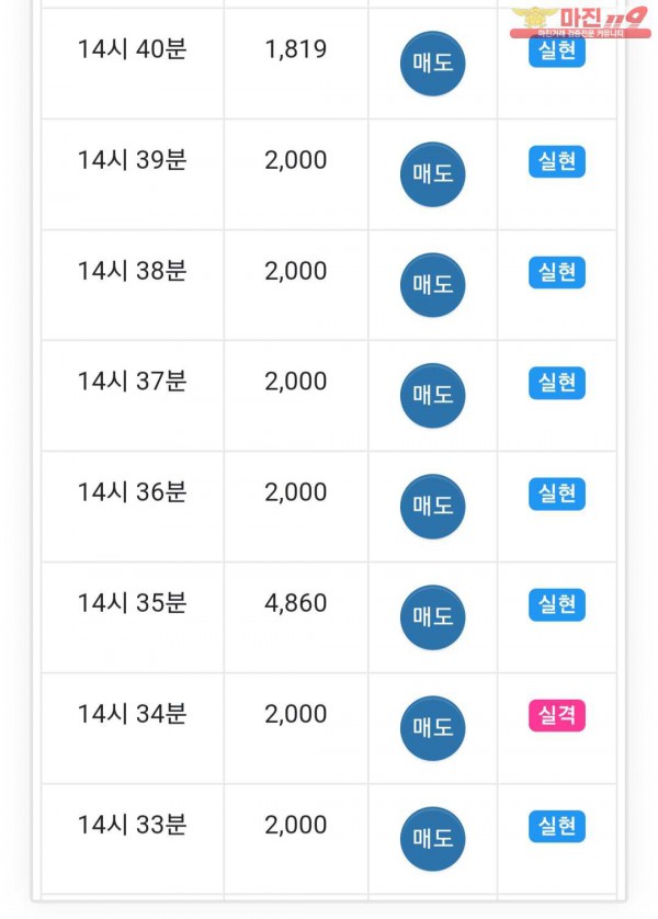 글로벌 국대점 인증