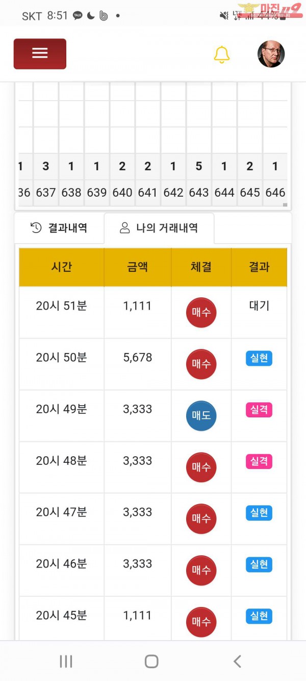 글로벌국대
