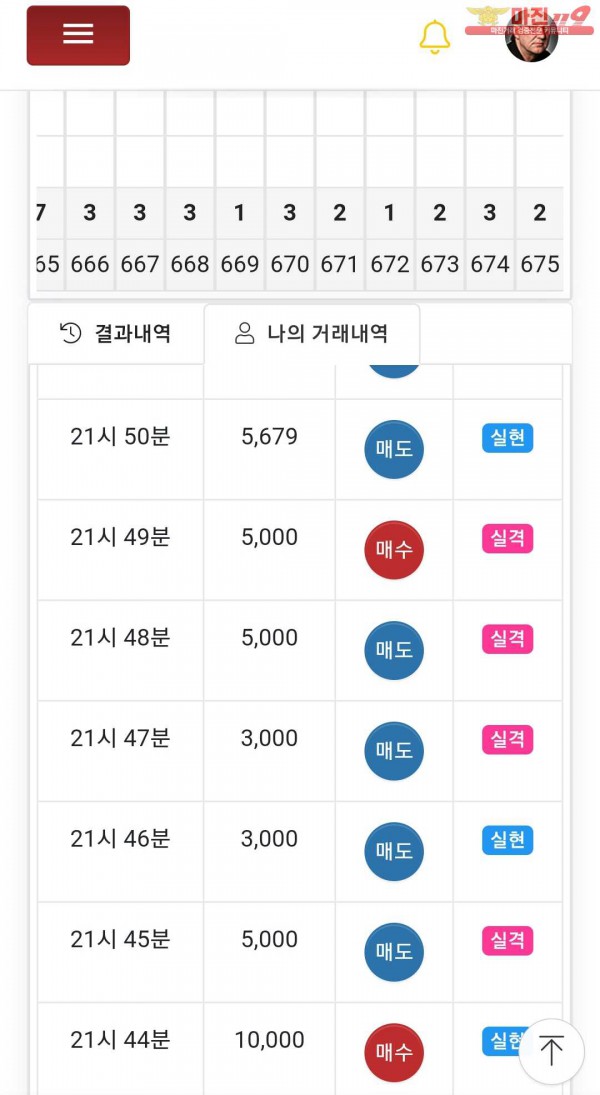 글로벌777점수익