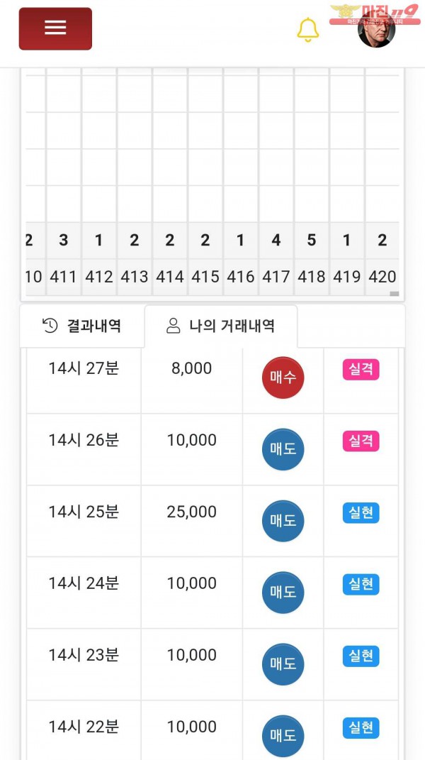 글로벌777점