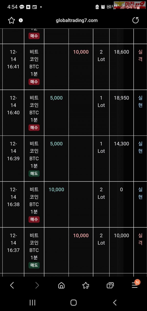 글로벌 트레이딩777점 수익인증