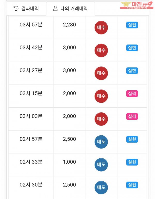글로벌국대점 수익인증