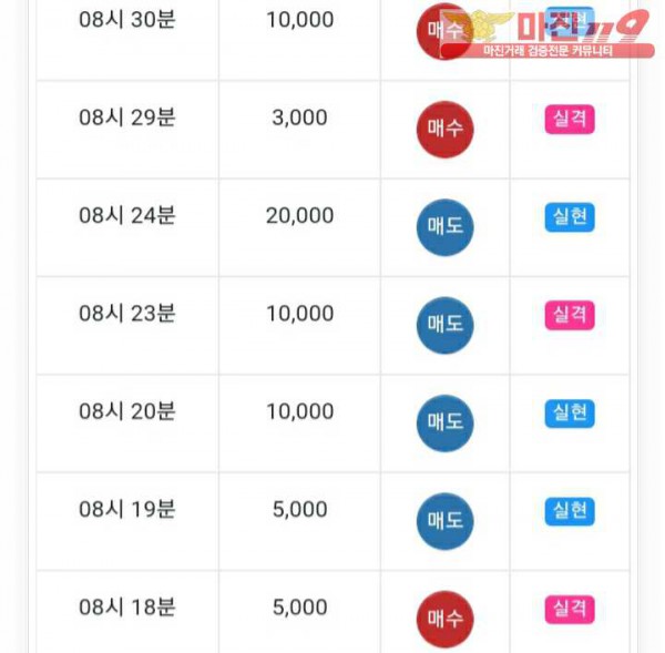 글로벌777점 수익인증