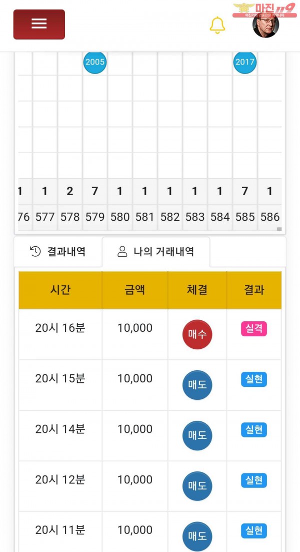 글로벌트레이딩777점