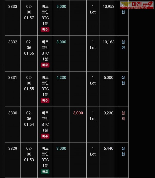 글로벌 트레이딩777점 수익인증
