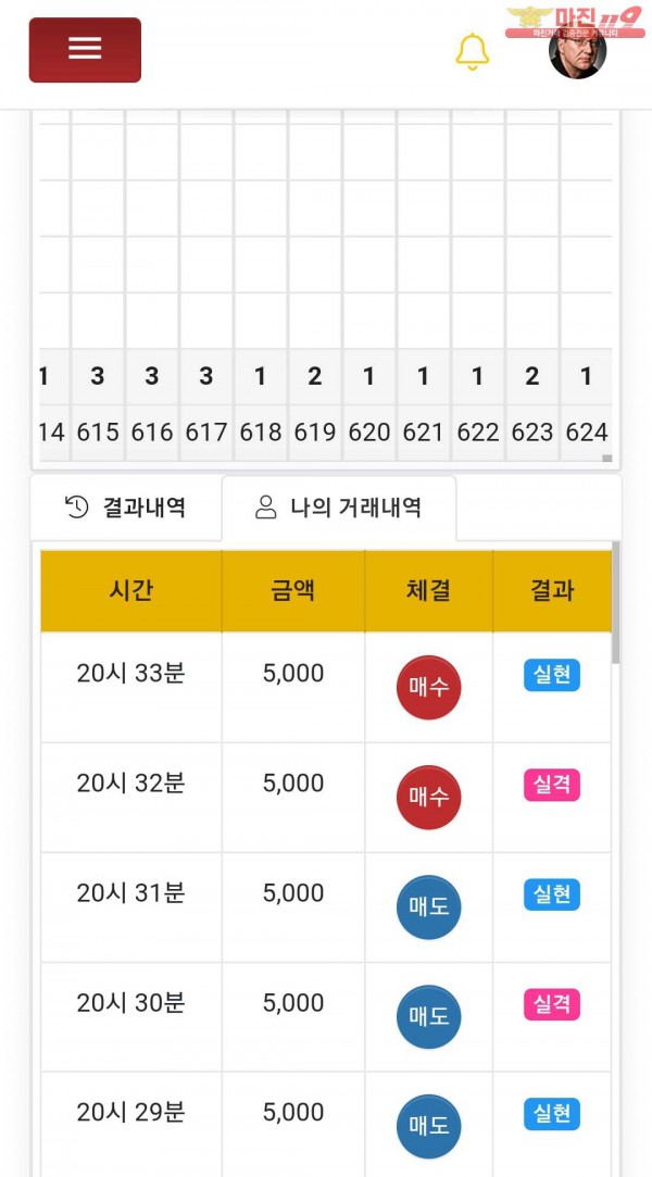 글로벌777점