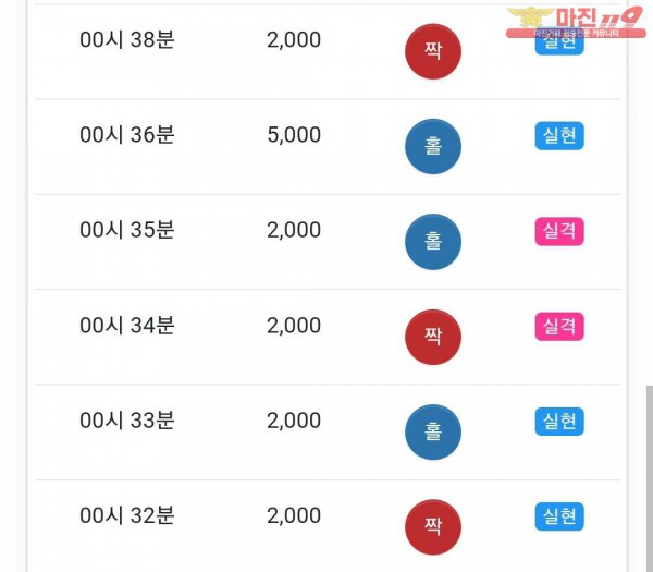 글로벌 국대점
