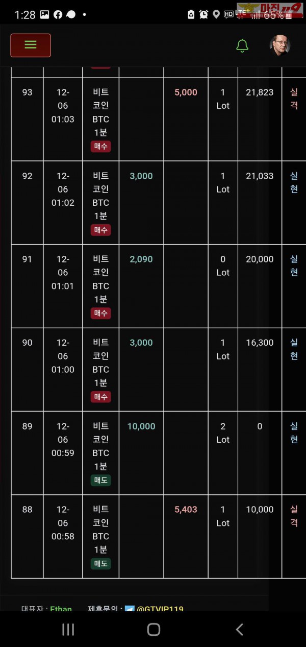 글로벌 트레이딩777점 수익인증