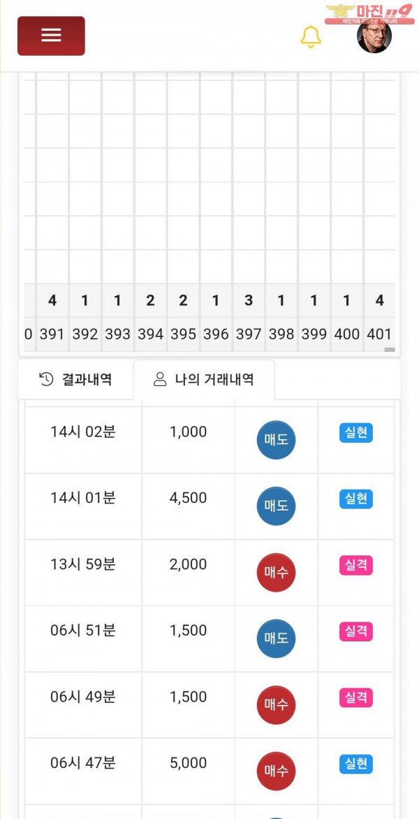 국대점 수익인증