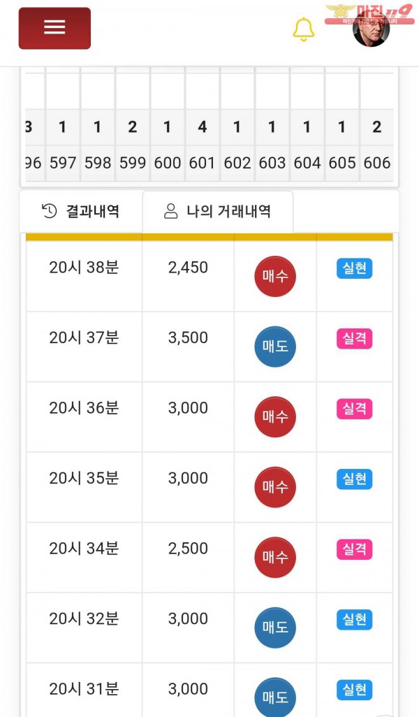글로벌777점
