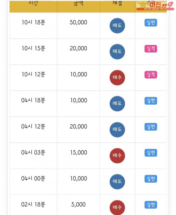 글로벌 댄디점