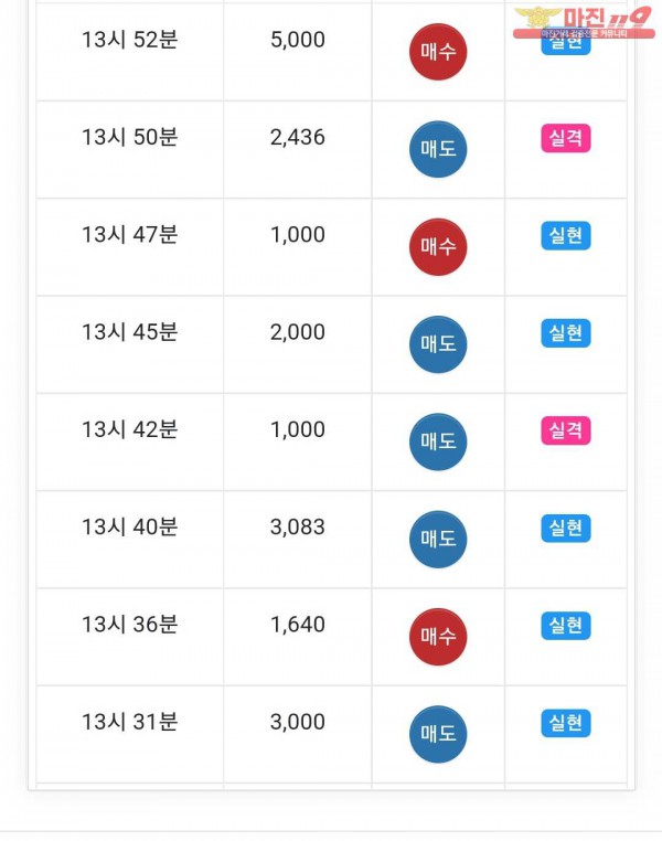 글로벌국대점 수익인증
