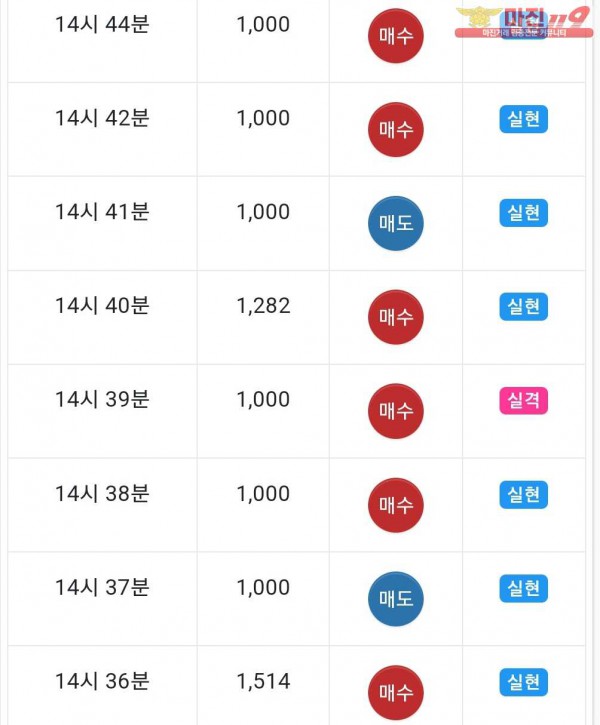 댄디