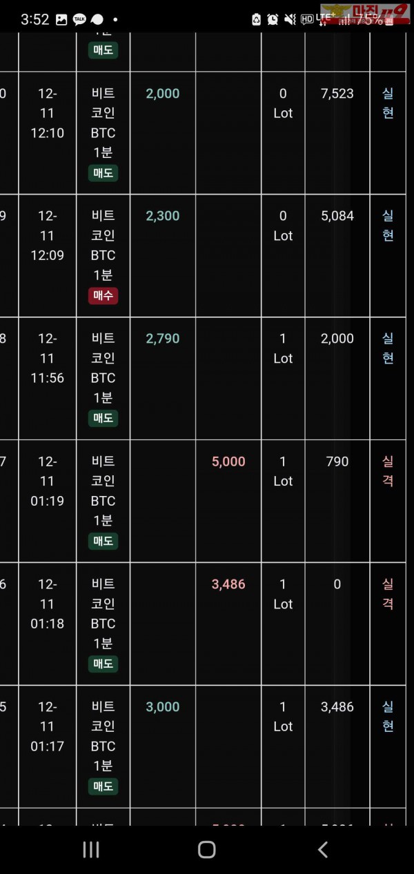글로벌 트레이딩777점 수익인증
