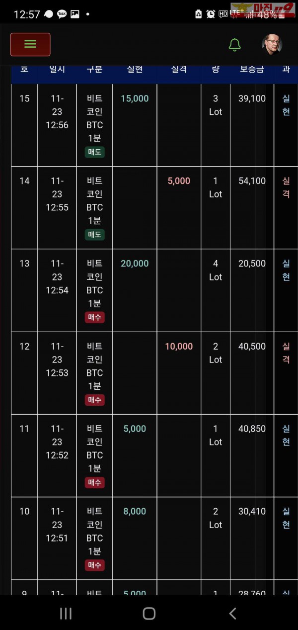 글로벌 트레이딩777점 수익인증이요