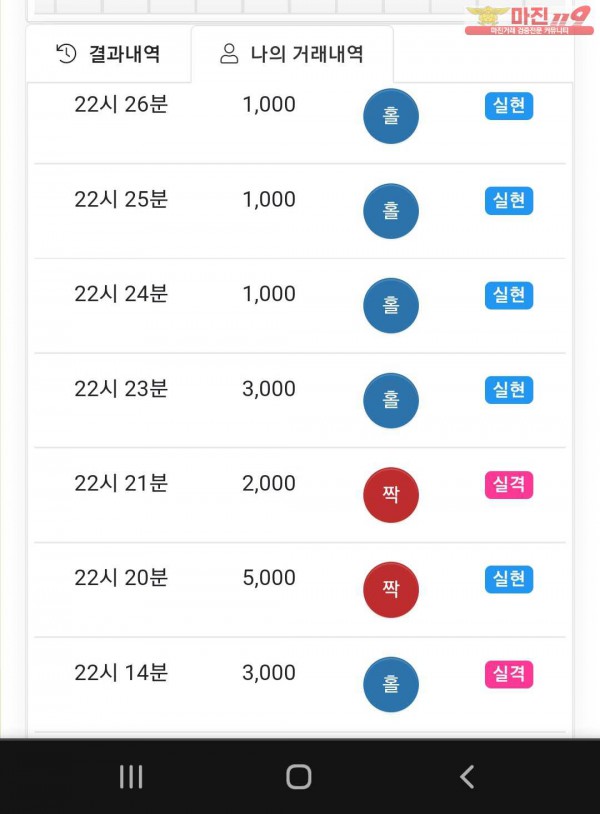 12/6 글로벌 777점 수익인증