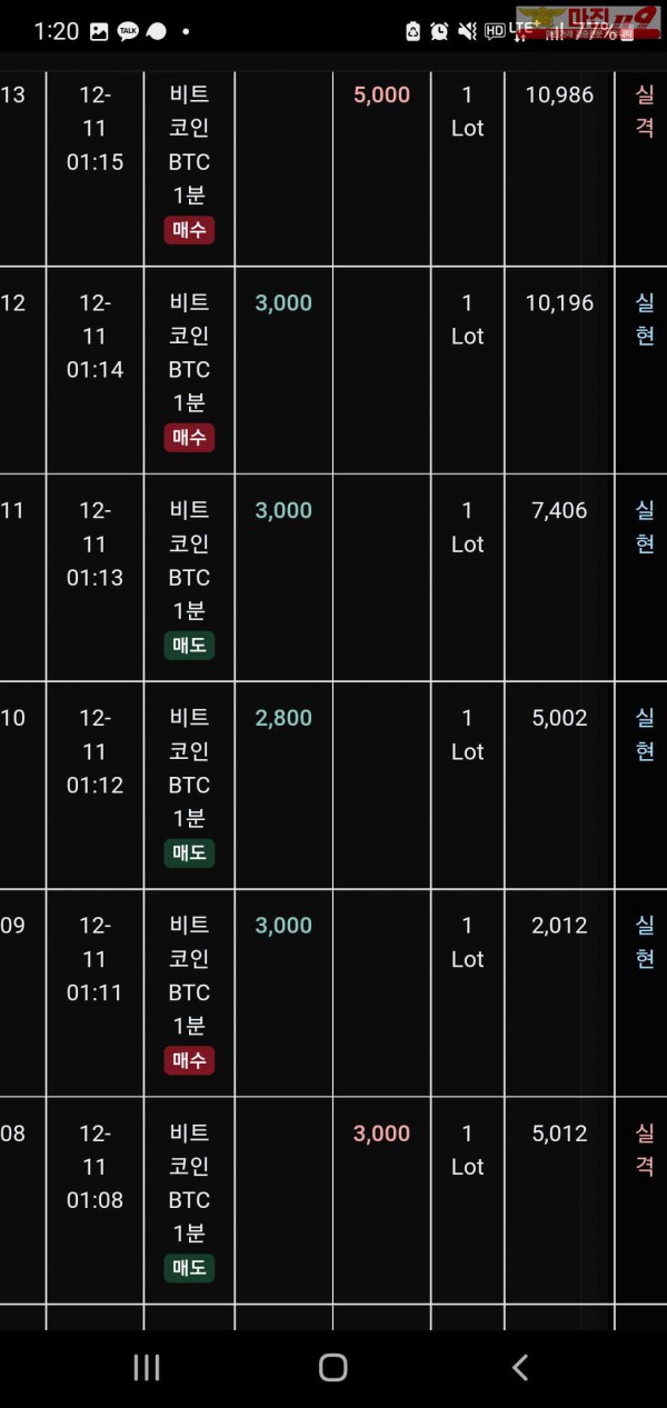 글러벌 트레이딩777점 연승인증