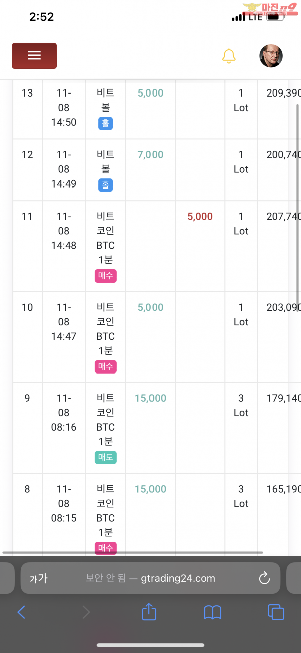 글로벌 777점