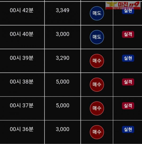 글로벌 트레이딩777점 수익인증