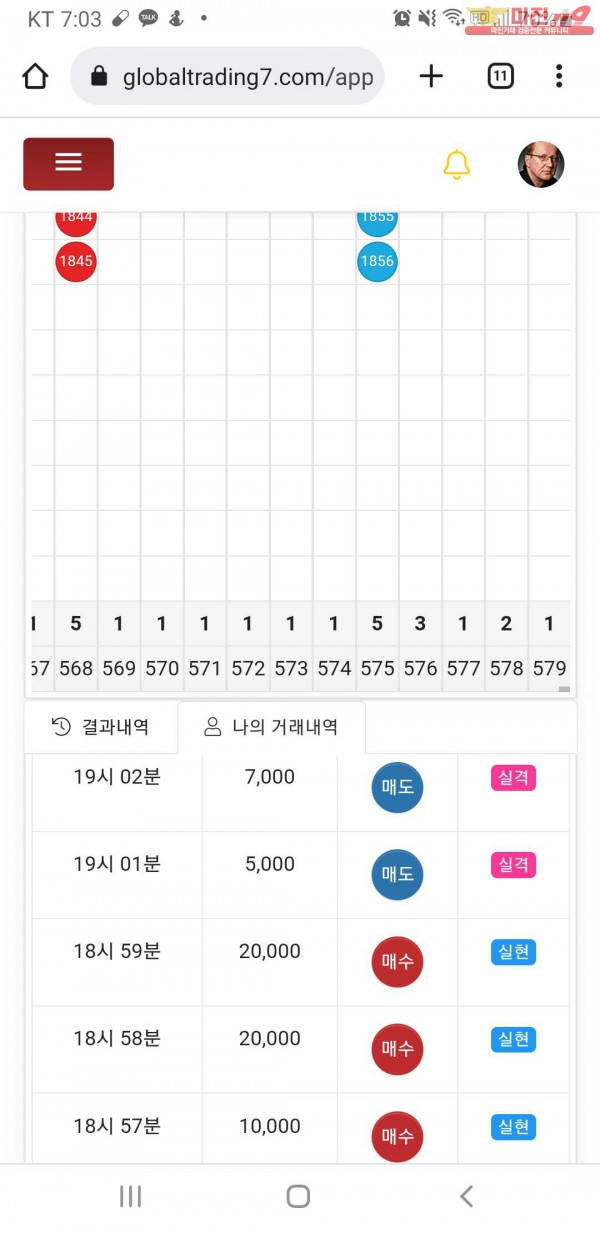 글로벌777점