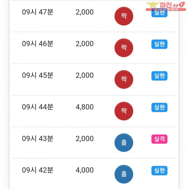 글로벌 국대점