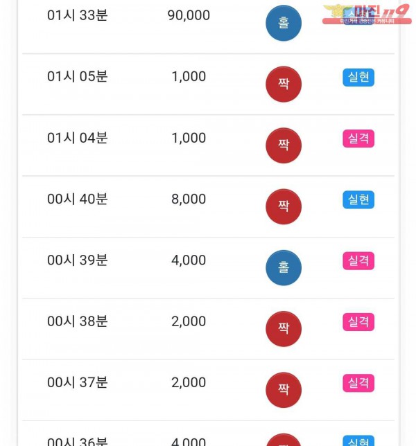 글로벌 국대점