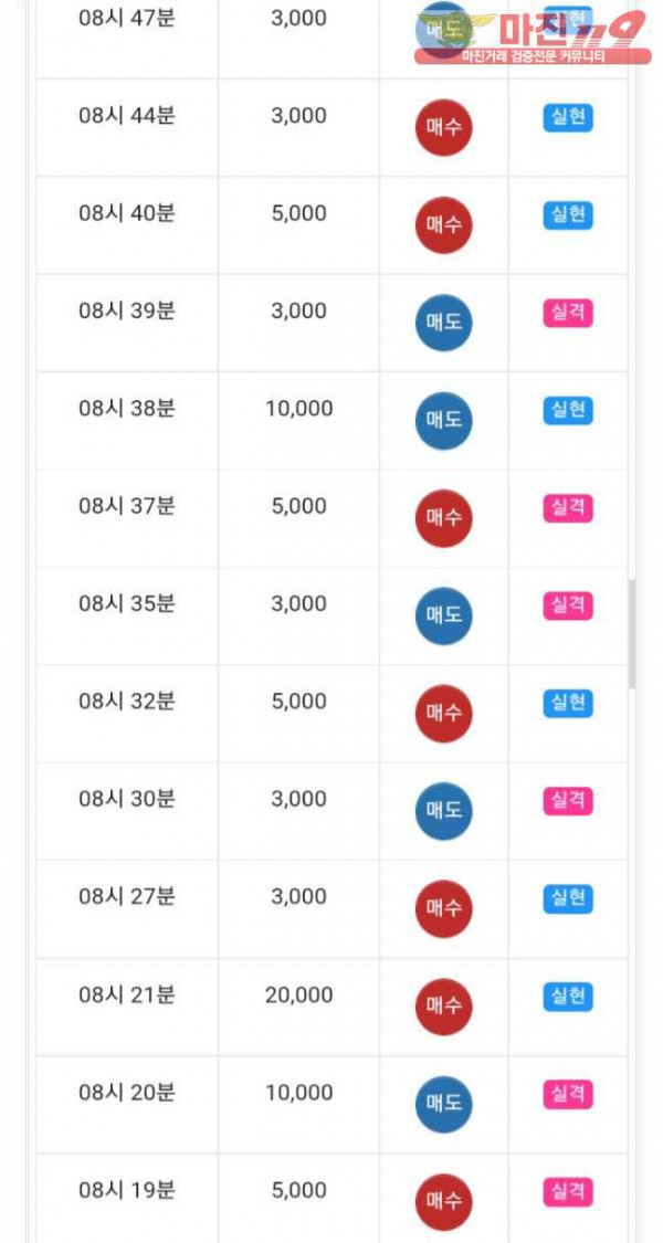 글로벌777점 수익인증