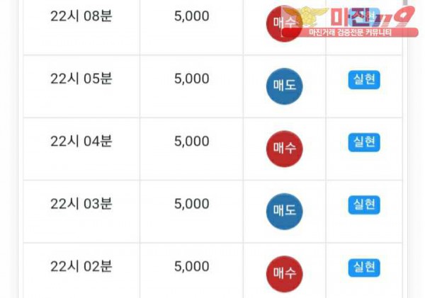 글로벌777점