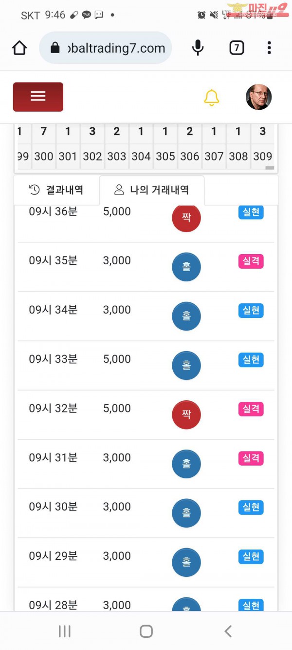 글로벌 국대 수익