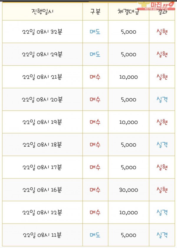 국대점 수익인증