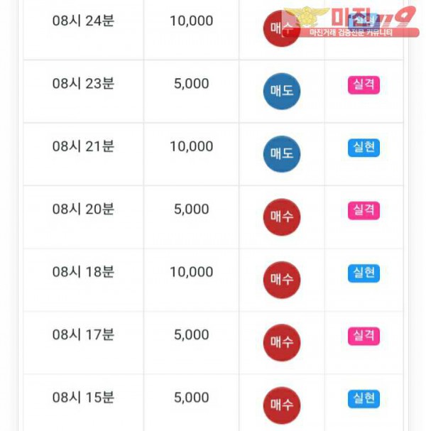 글로벌777점 수익인증