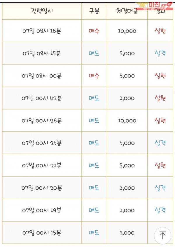 국대점 수익인증