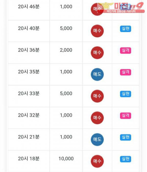 글로벌777점