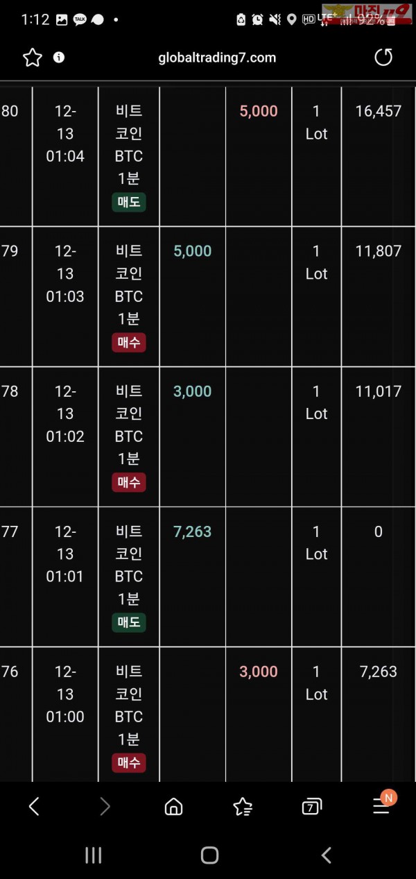 글러벌 트레이딩777점 연승인증