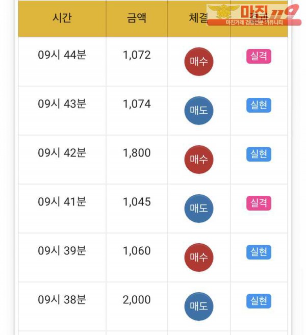 글로벌 실현점 수익인증