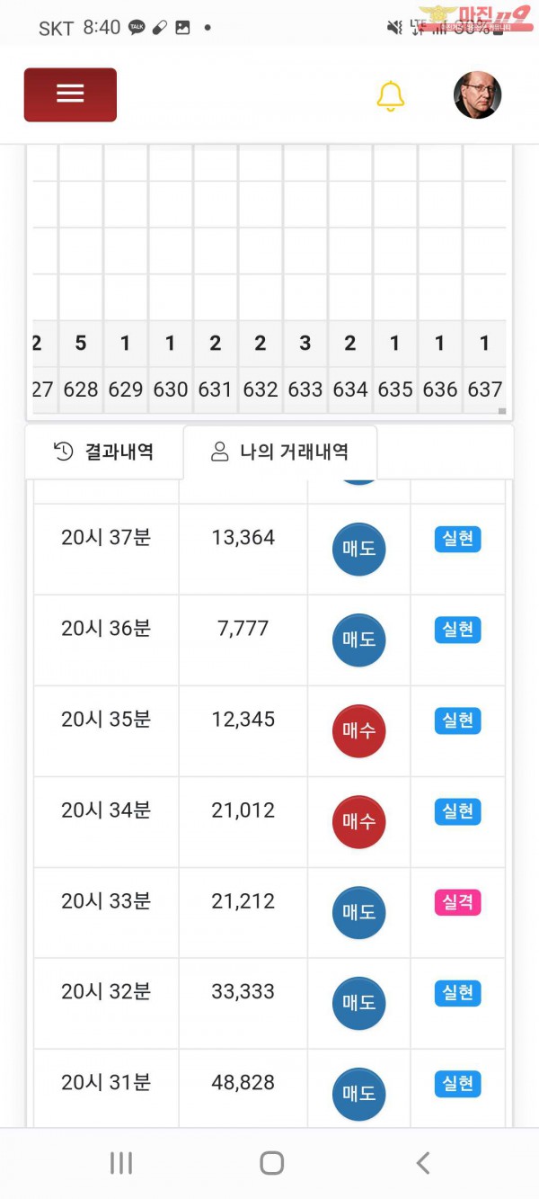 글로벌국대점