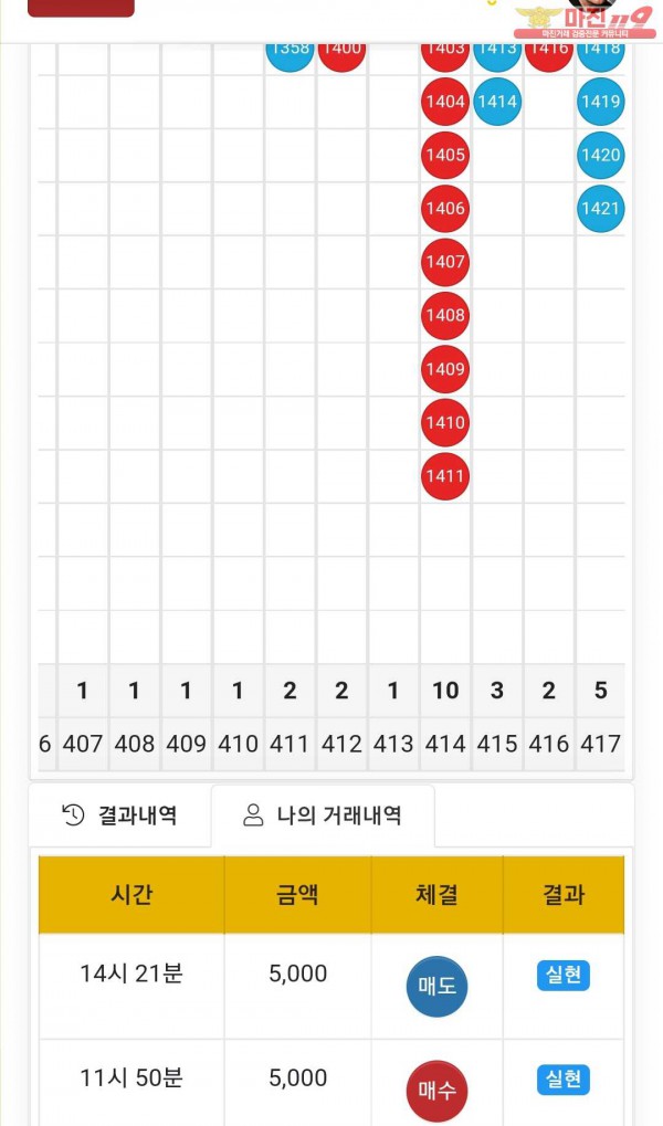 국대점 수익인증