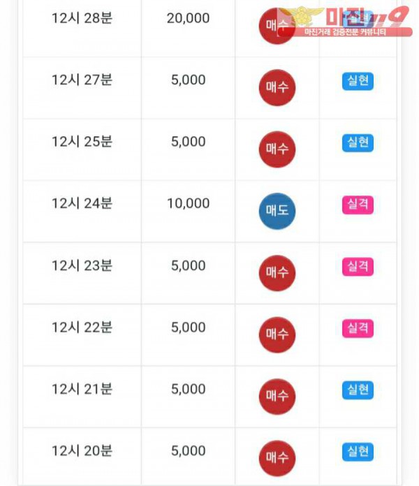 글로벌777점 수익인증