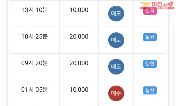 댄디