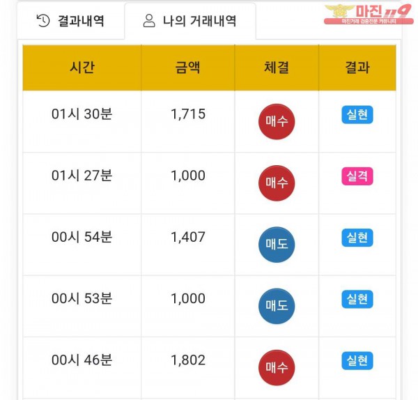 글로벌국대점 수익인증