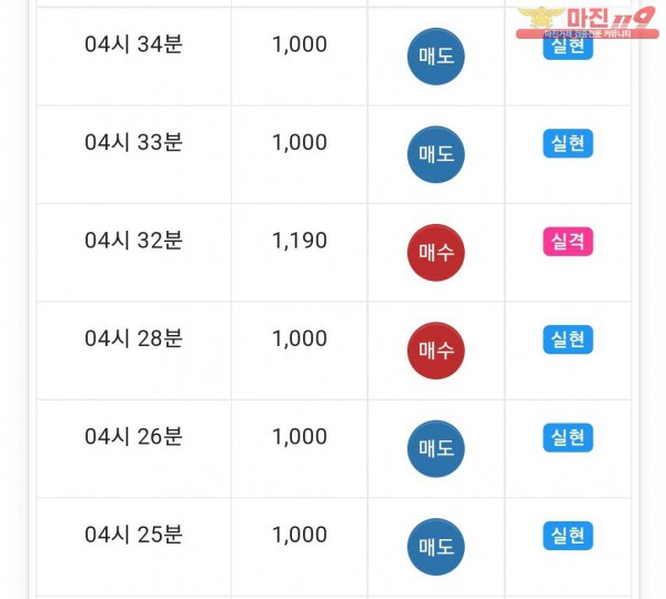 댄디