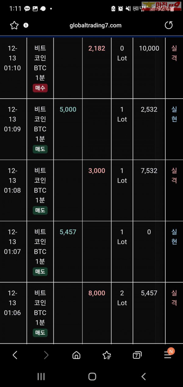 글로벌 트레이딩777점 수익인증