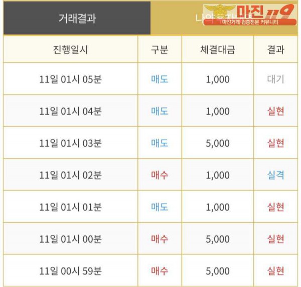 다이아몬드점 수익인증