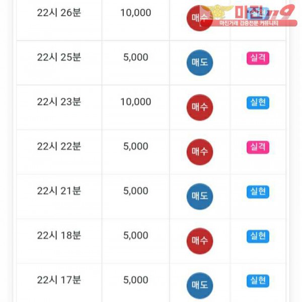 글로벌777점
